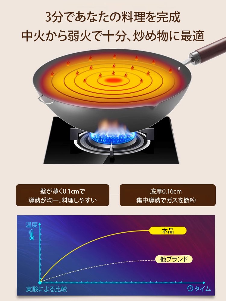 防錆加工済み軽量鉄製フライパン