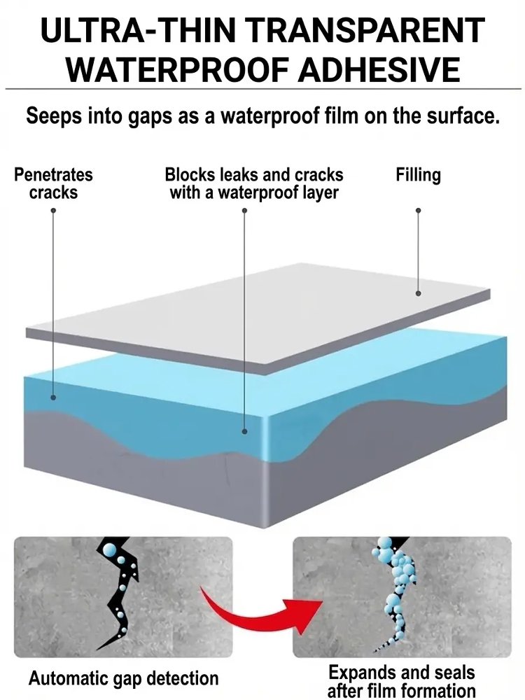 【Hot Sale in the USA】Ultra-Invisible Transparent Waterproof Adhesive