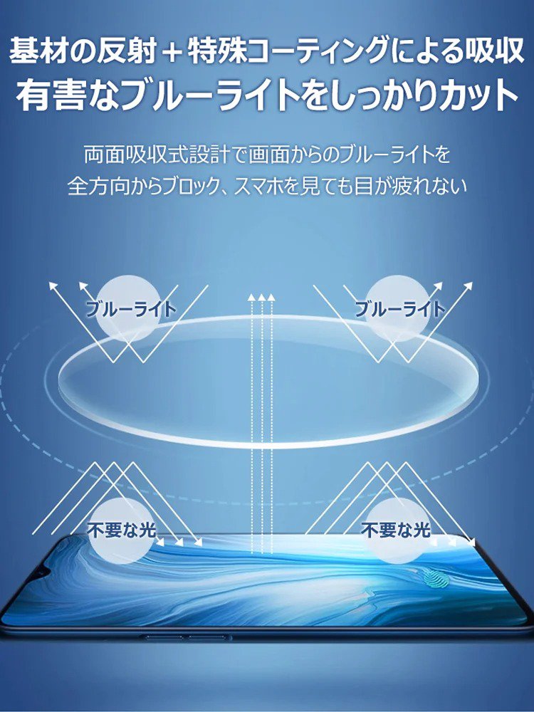  | ブルーライト・紫外線カット | わずか14g・超軽量チタン 
