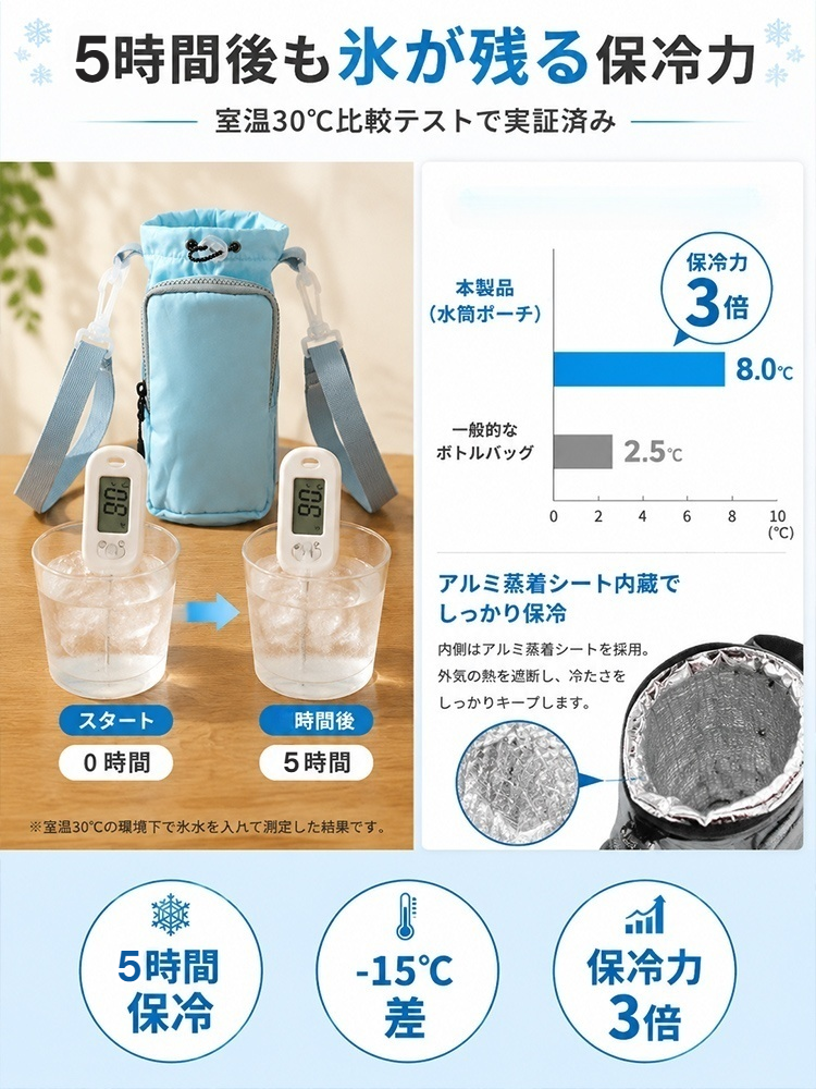 軽量・便利な斜め掛け保温ペットボトルバッグ