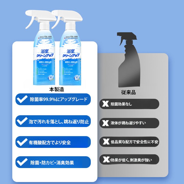 お風呂の最強洗剤