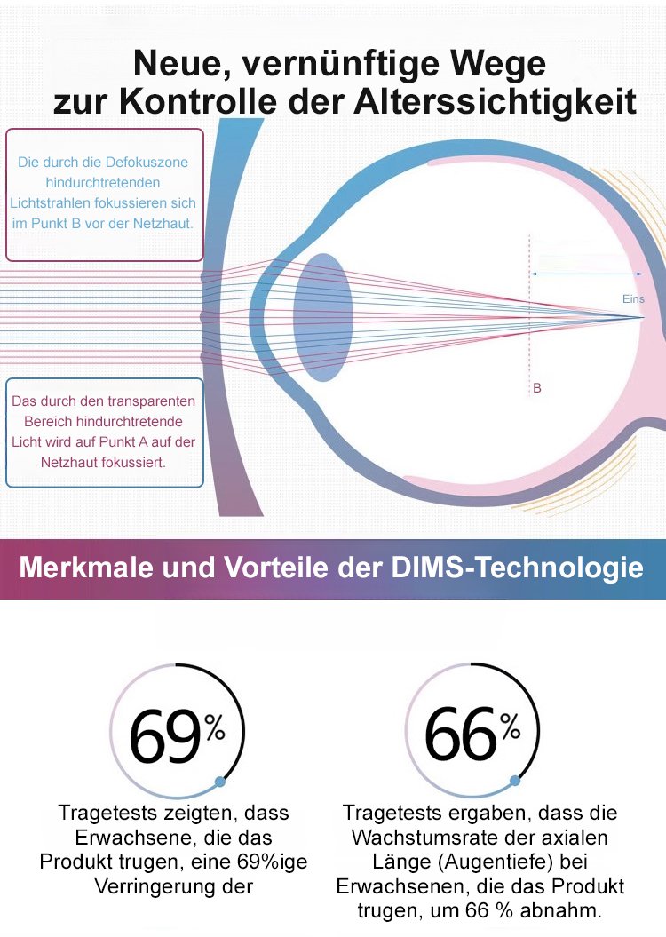 Seitliche Ansicht der ultraleichten Lesebrille