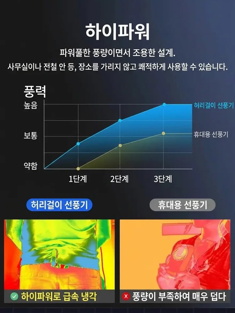 휴대용 미니 허리걸이 선풍기