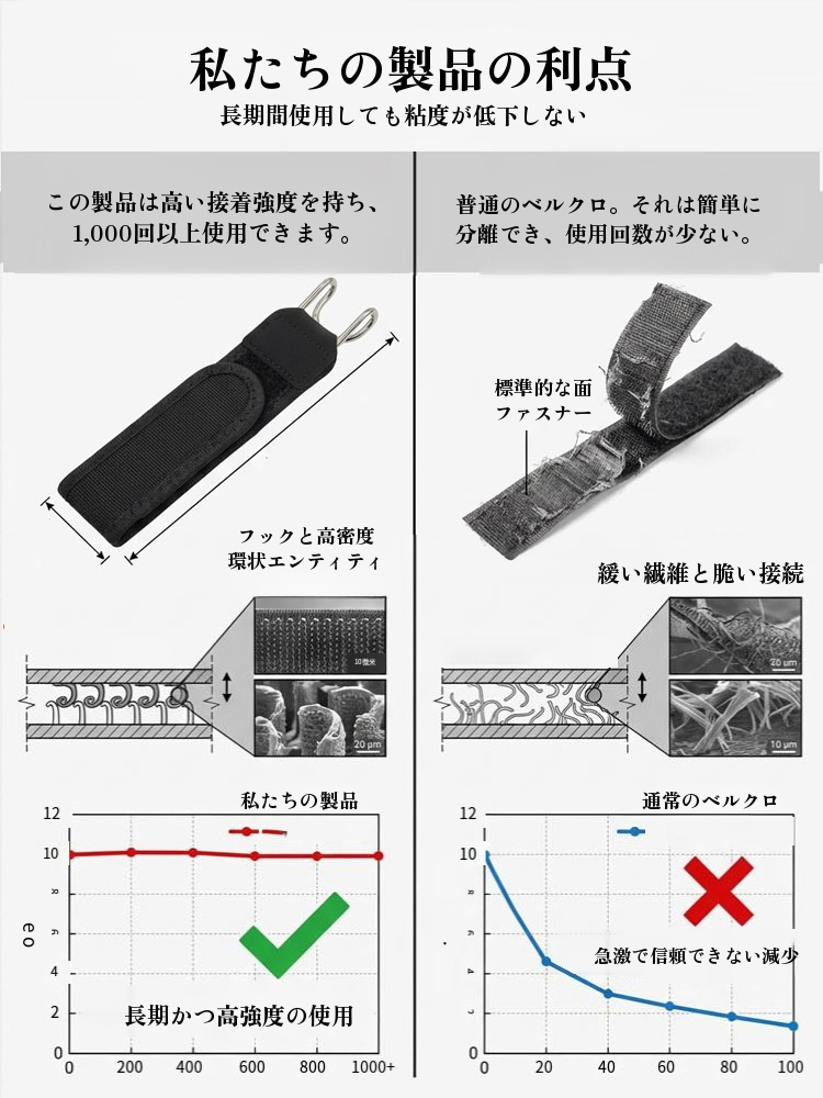 マジックテープ多機能戦術ベルト