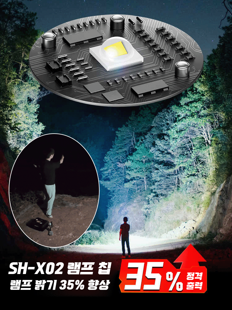고휘도 레이저 손전등, 점화 + 보조배터리 기능