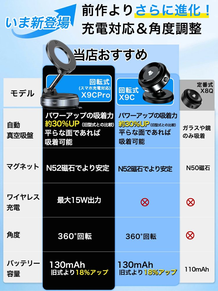 【360度の自由な角度調整】絶対に落ちない！次世代「電動真空吸着」スマホホルダー・MagSafe15W急速充電対応（車・家兼用）