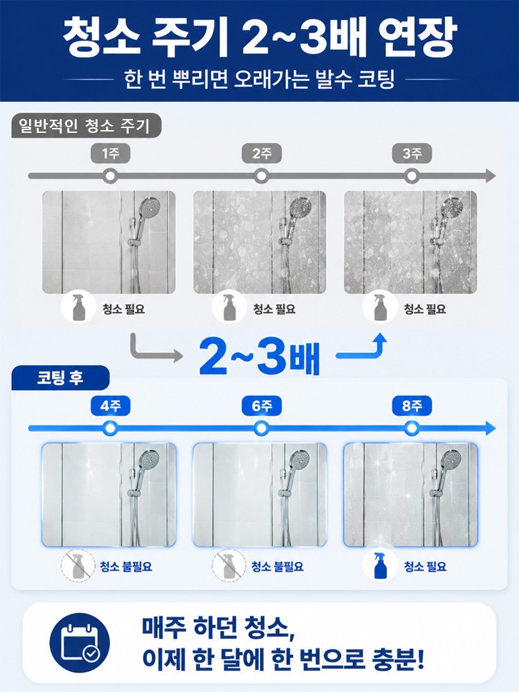닿자마자 녹아내리는 강력 다용도 물때 제거제