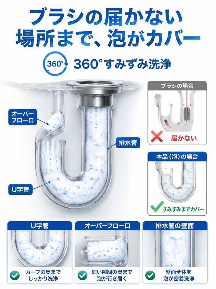 スッキリ泡で流す 排水口クリーナータブレット