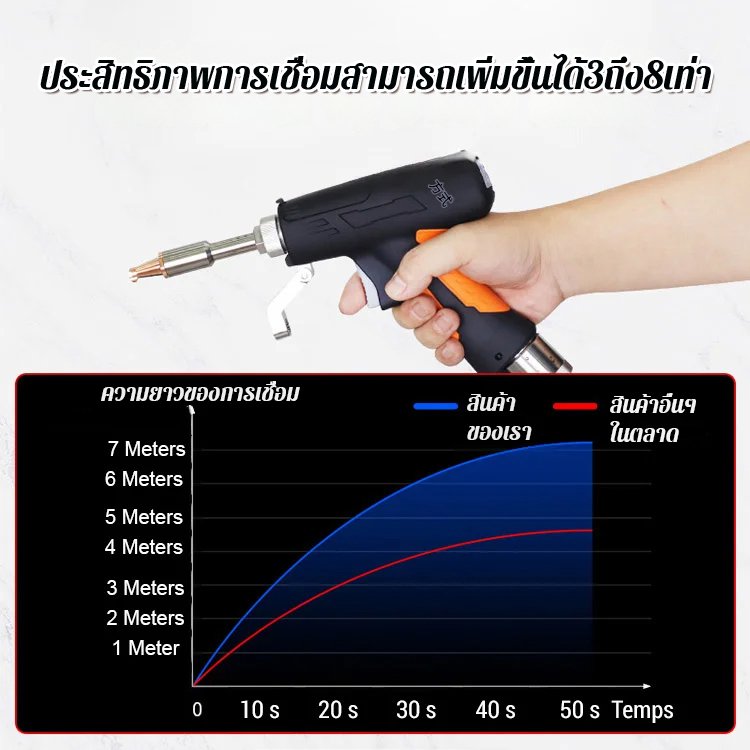 เครื่องเชื่อมเลเซอร์90-480องศาเซลเซียสปรับได้แบบพกพา