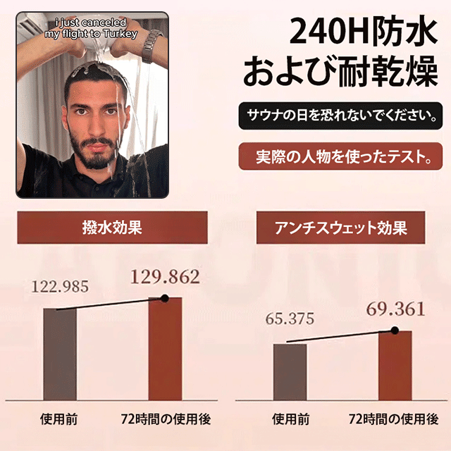 即効性、持続10日間、防水ヘアコンシーラー