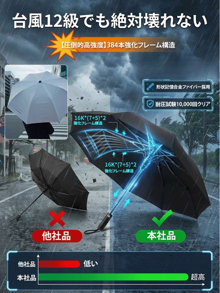 自動開閉折りたたみ晴雨兼用日傘