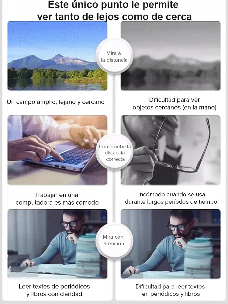 Gafas de lectura anti-luz azul con lentes fotocromáticas