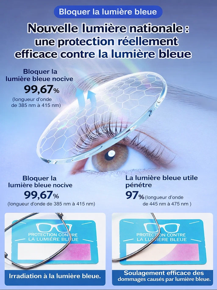 【Vos Dernières Lunettes à Vie】Mise au point en 0,1s : Vision parfaite de près comme de loin !