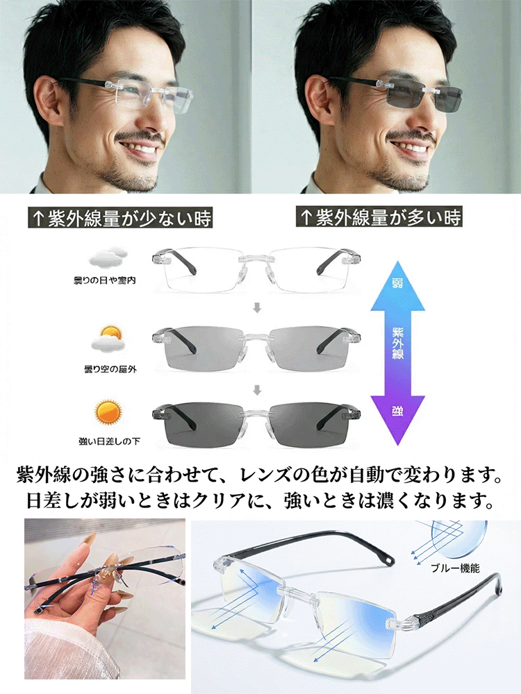 【眼科医推奨】鯖江テクノロジー | 度数調節リーディンググラス | ブルーライトカット | -7から+7まで度数自動調節 | 検眼不要 | 超軽量11g