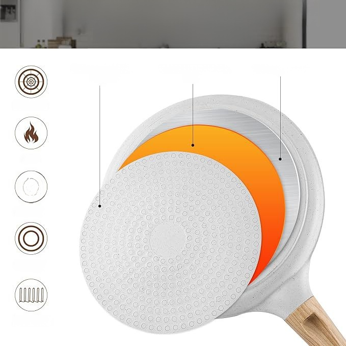 Multipurpose Non-stick Flat Pan