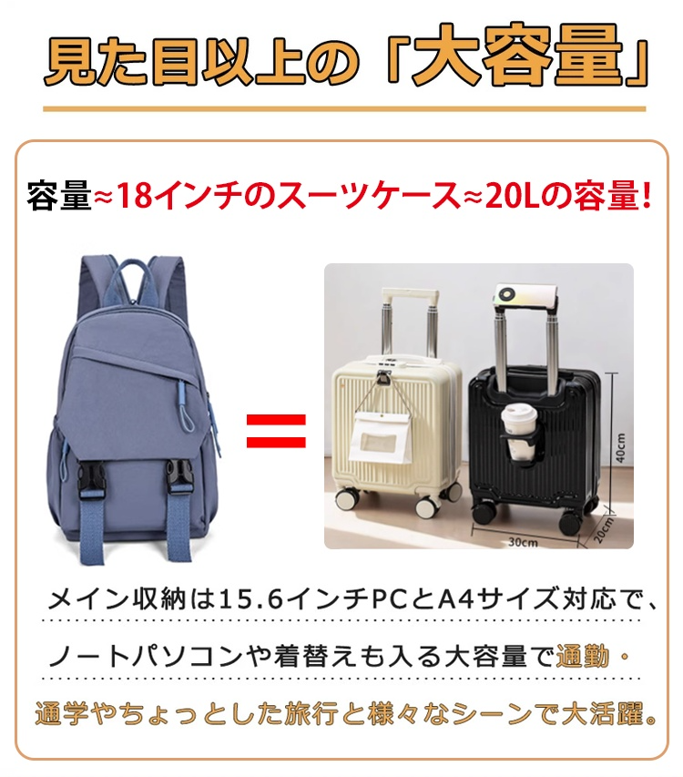 旅行用大容量リュックの使い方イメージ