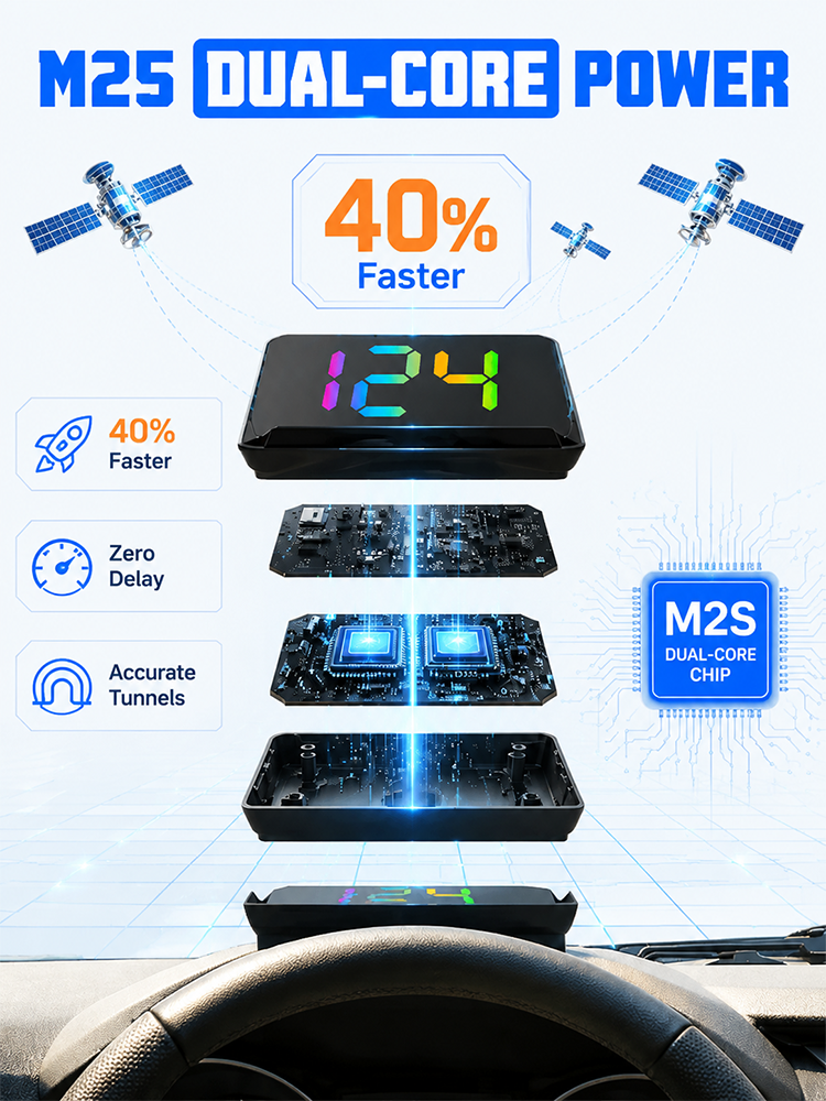 New German-made GPS multi-functional projector HUD
