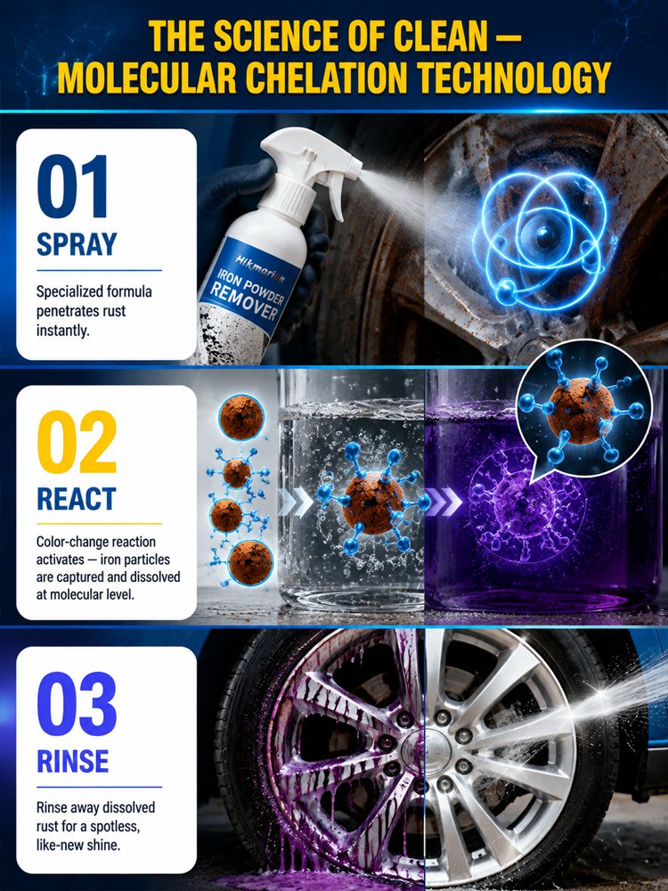 Multi-functional household and car rust remover