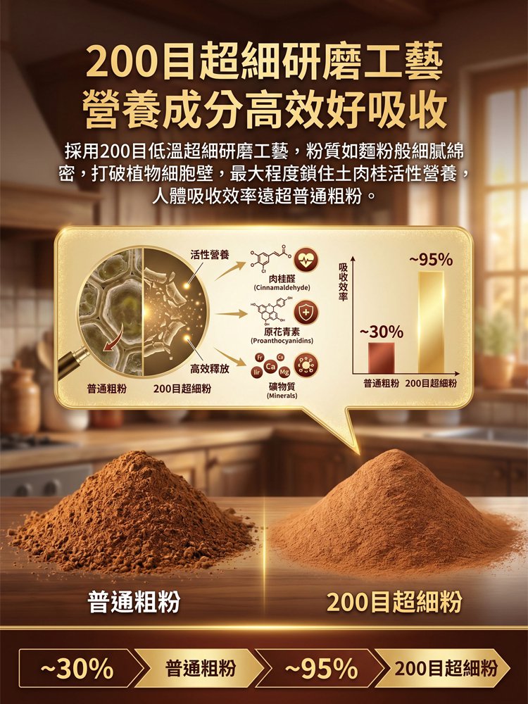 【三高剋星】100%特級肉桂粉