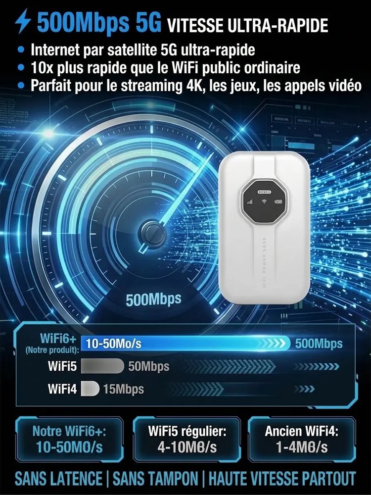 WiFi portable illimité, couverture mondiale, gratuit à vie