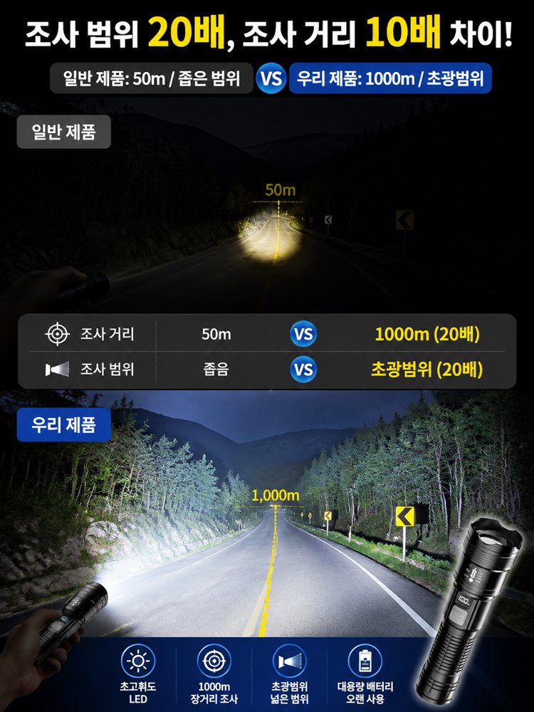 밀리터리급 1km 초장거리 괴물광량 LED 서치라이트 손전등