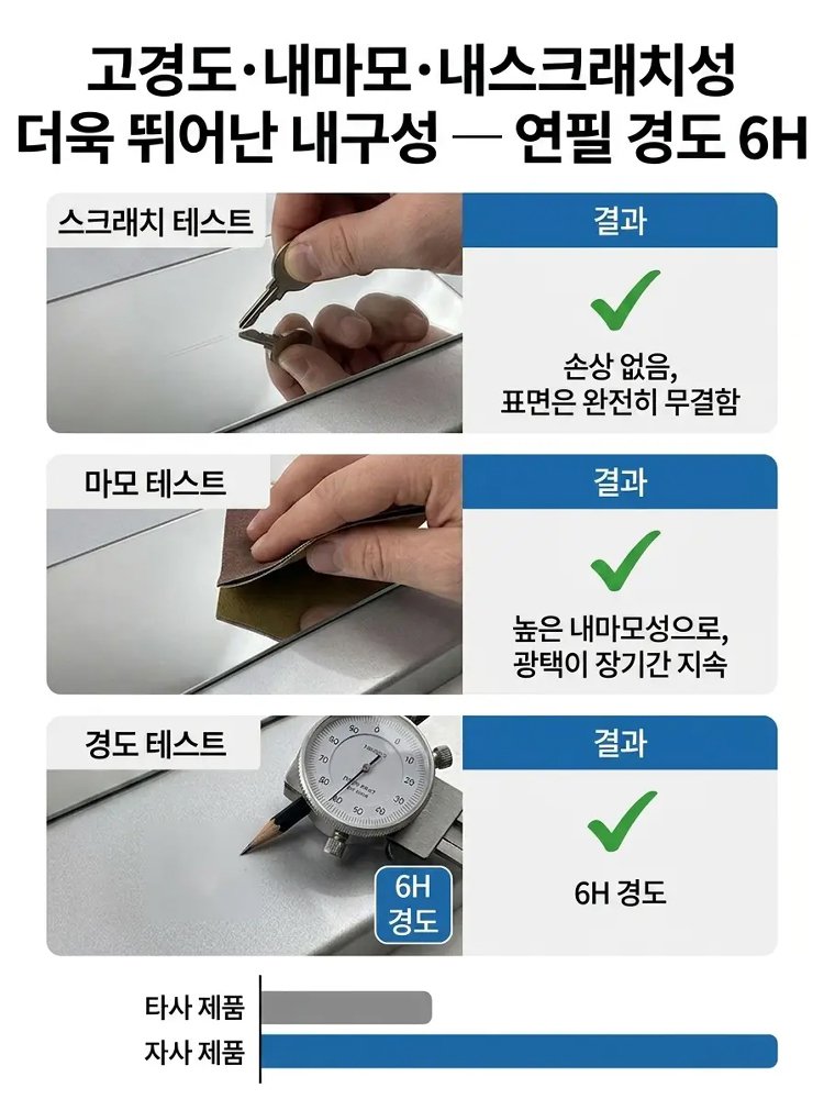 [거울로도 사용 가능]반사 거울 마감