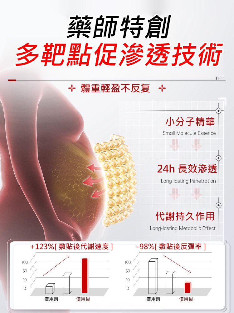 【一貼祛濕】九香神曲清濕貼