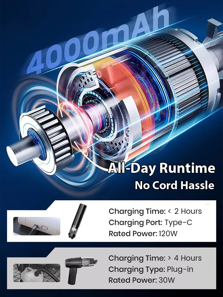 5-in-1 Blowing and Suction Integrated Car Vacuum Cleaner
