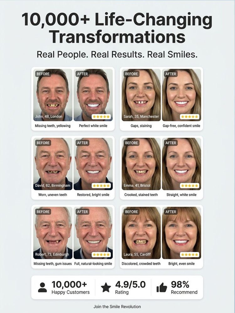 【Best-Selling in the US】Premium Medical Denture Set