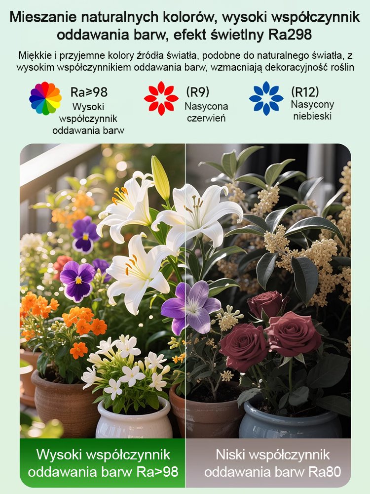 Regulowana dwugłowicowa lampa LED do wzrostu roślin i zwierząt z klipsem