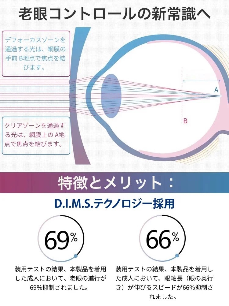 【眼科医推奨】鯖江テクノロジー | 度数調節リーディンググラス | ブルーライトカット | -7から+7まで度数自動調節 | 検眼不要 | 超軽量11g