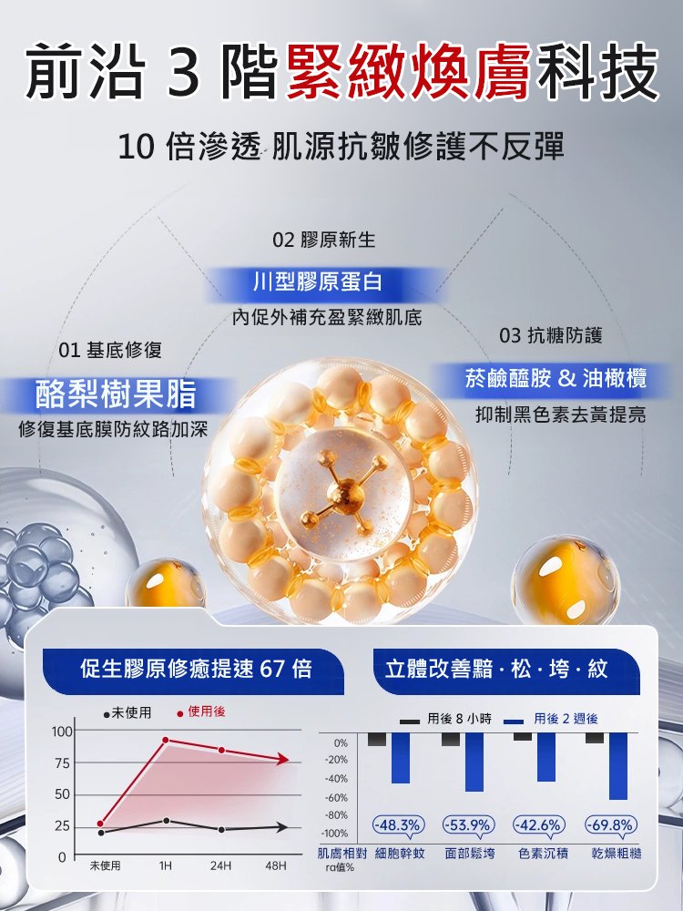 【皺紋一抹消】多肽針管填充膠原霜