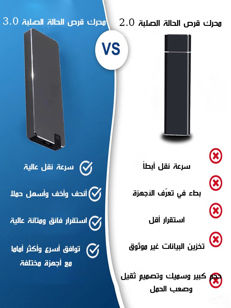 محرك أقراص الحالة الصلبة المحمول