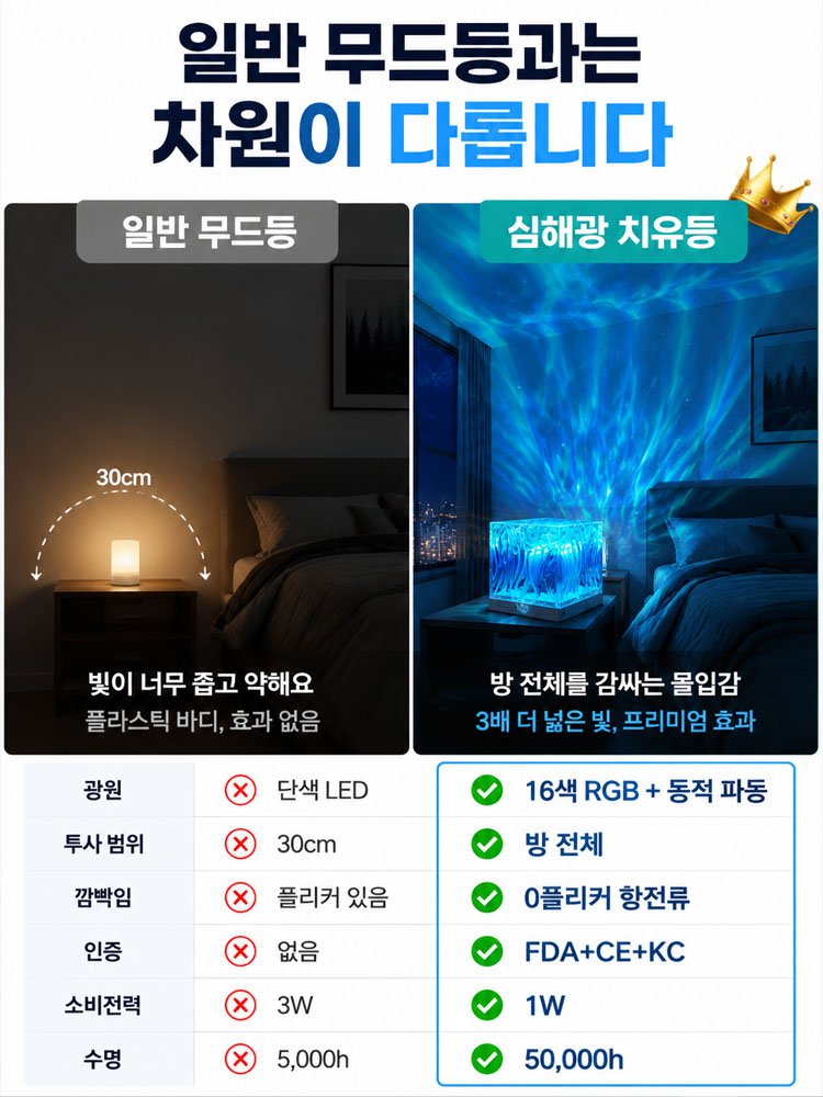 [영혼구원템] 스트레스 순삭 16색 빙하 오로라 무드등