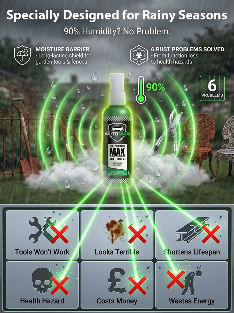 2-in-1 MAX Rust Remover Spray