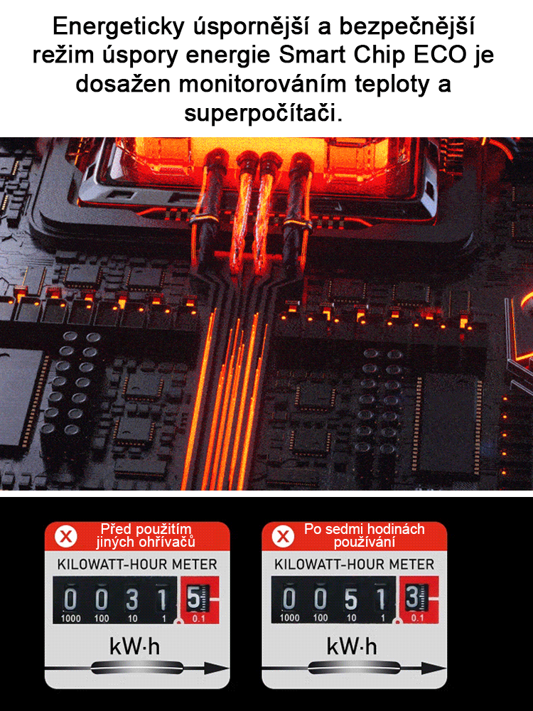 Za 7 dní spotřebuje jen 1 kWh【Teplovzdušný ventilátor, který zahřeje za 3 sekundy】