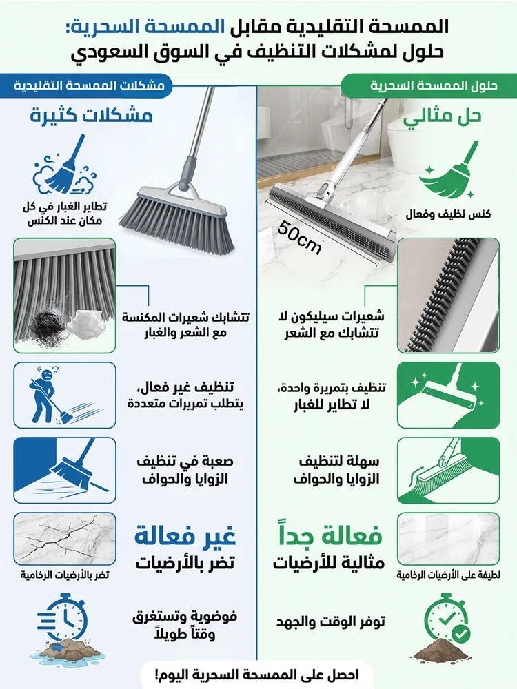 【رأس مزدوج الجوانب بعرض 50 سم】 مكنسة سحرية مطورة بنقاط بارزة من السيليكون