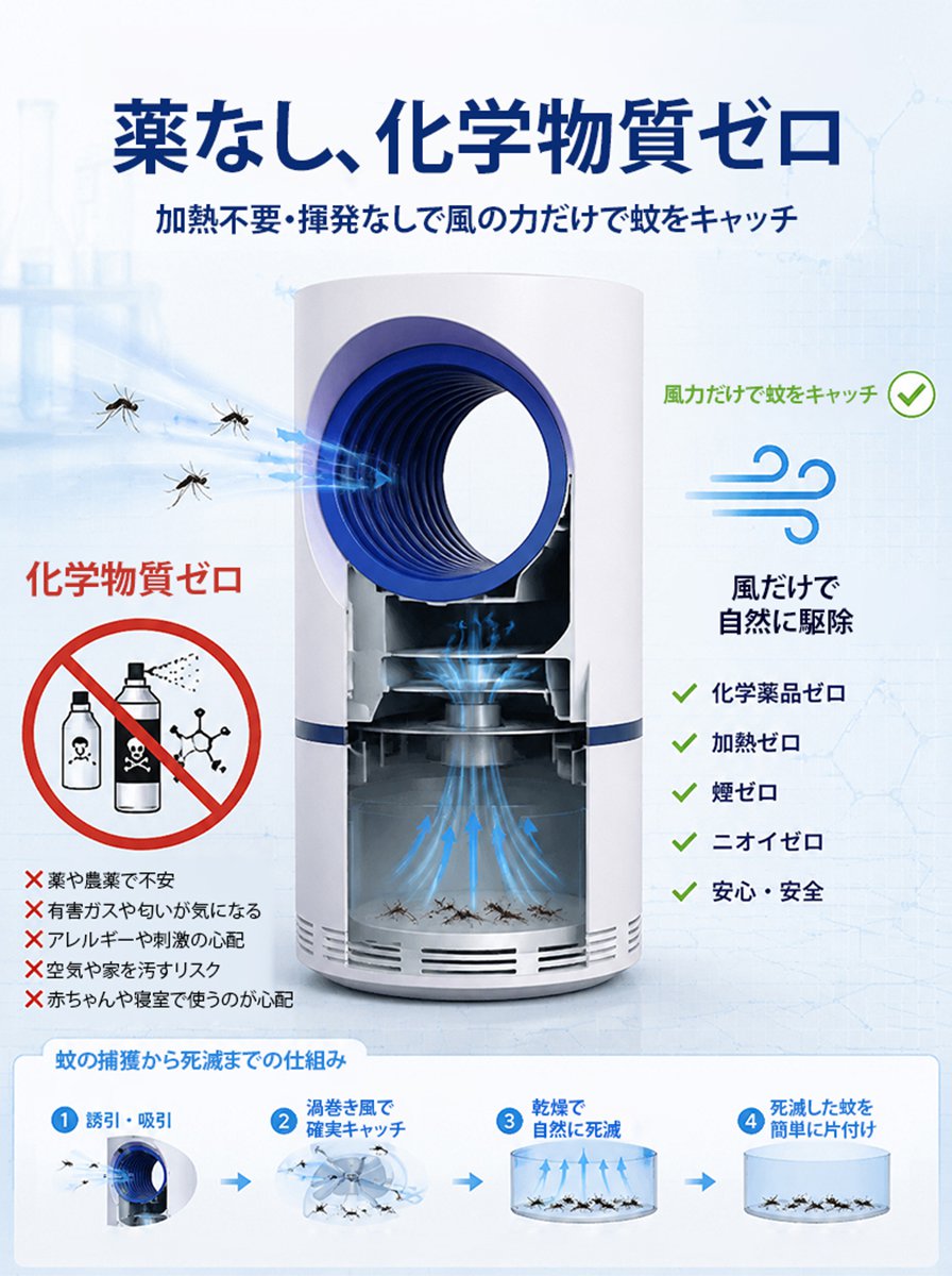 ドイツ生まれの蚊対策アイテム