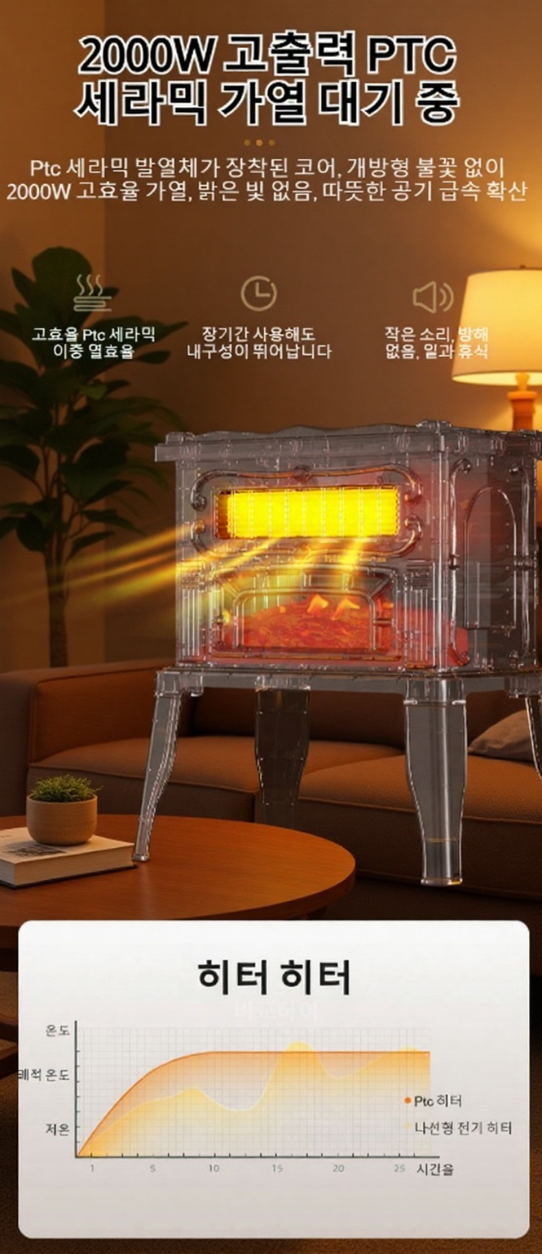 실제 벽난로처럼 보이는 시뮬레이션 화염 효과