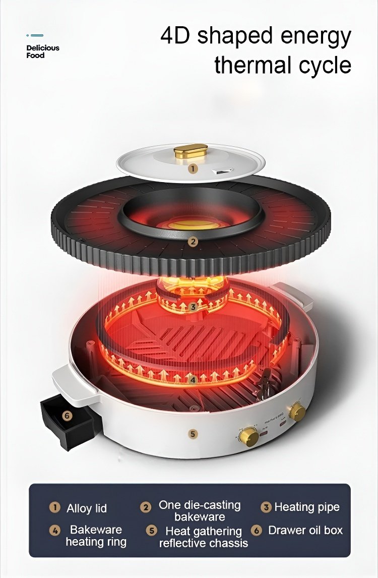 Versatile kitchen appliance for grilling and boiling