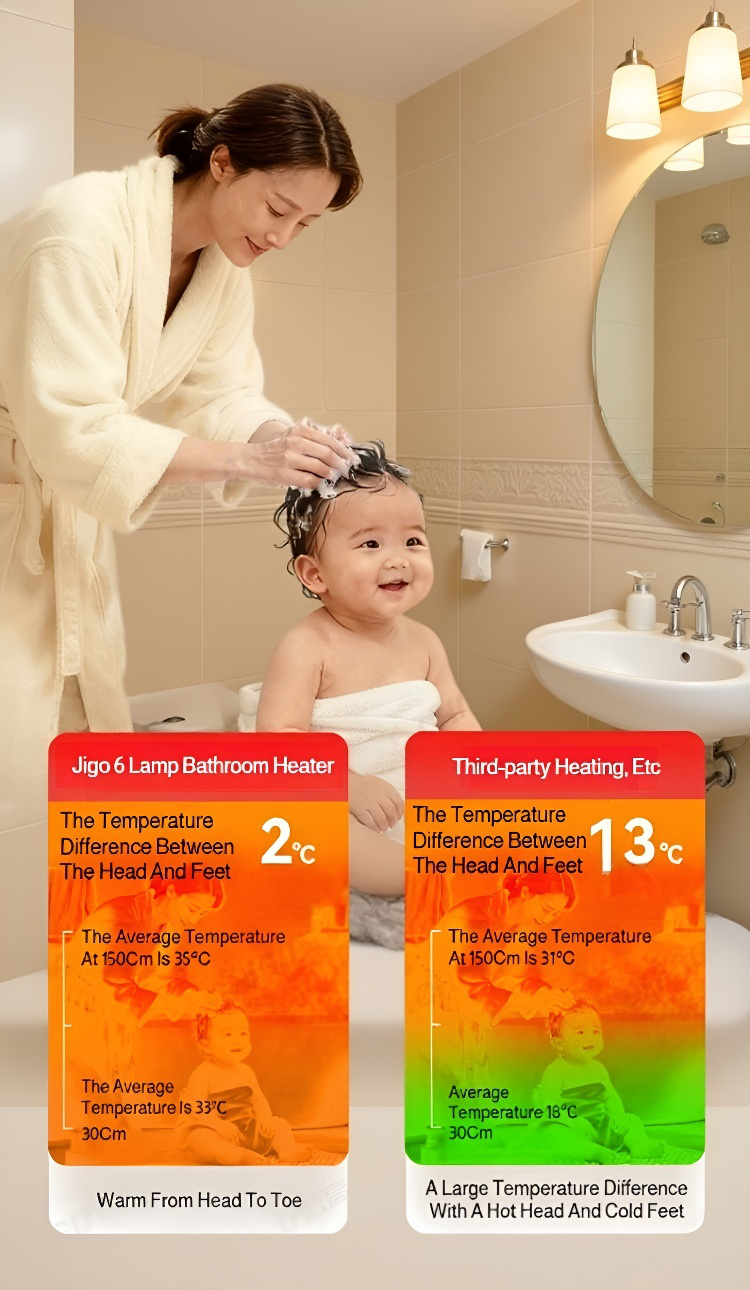 Energy-saving bathroom heater lamp in use