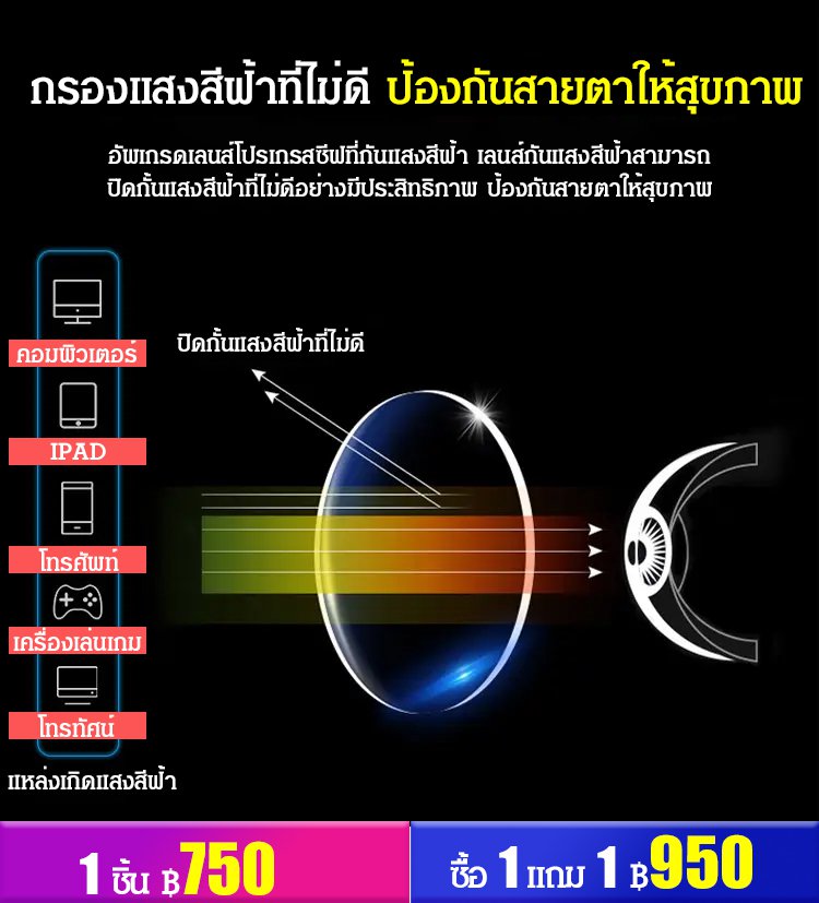 แว่นอ่านหนังสือค่อย ๆ โฟกัสหลายแบบอัจฉริยะ