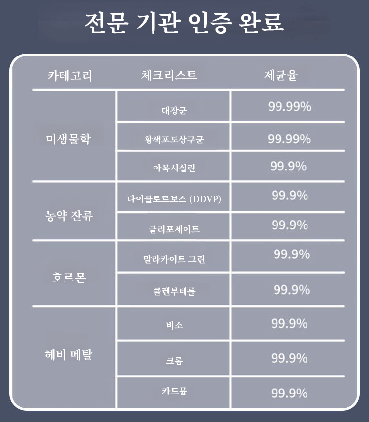 손을 해방하는 스마트 채소 세척기 사용 모습