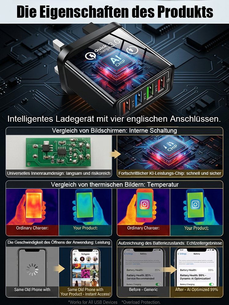 【Erhöhen Sie die Akkulaufzeit Ihres Handys】Vier-Port-Reiseladegerät
