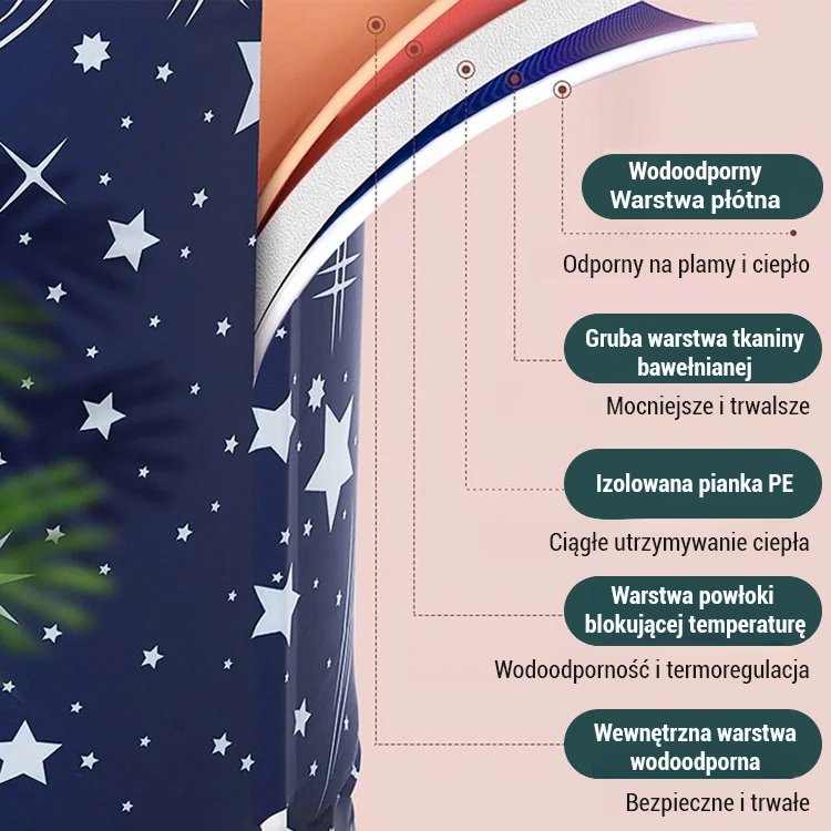 【Sześciowarstwowy zagęszczony】Wanna do kąpieli bez instalacji - zmodyfikowana