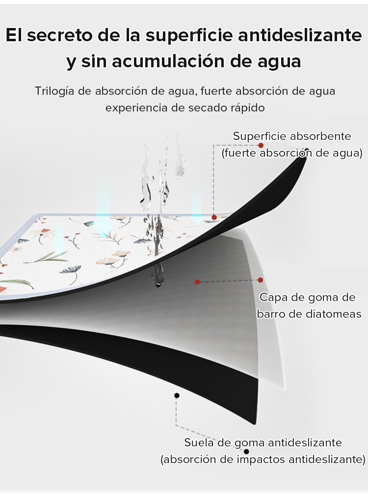 Esterilla de drenaje multiusos para cocina