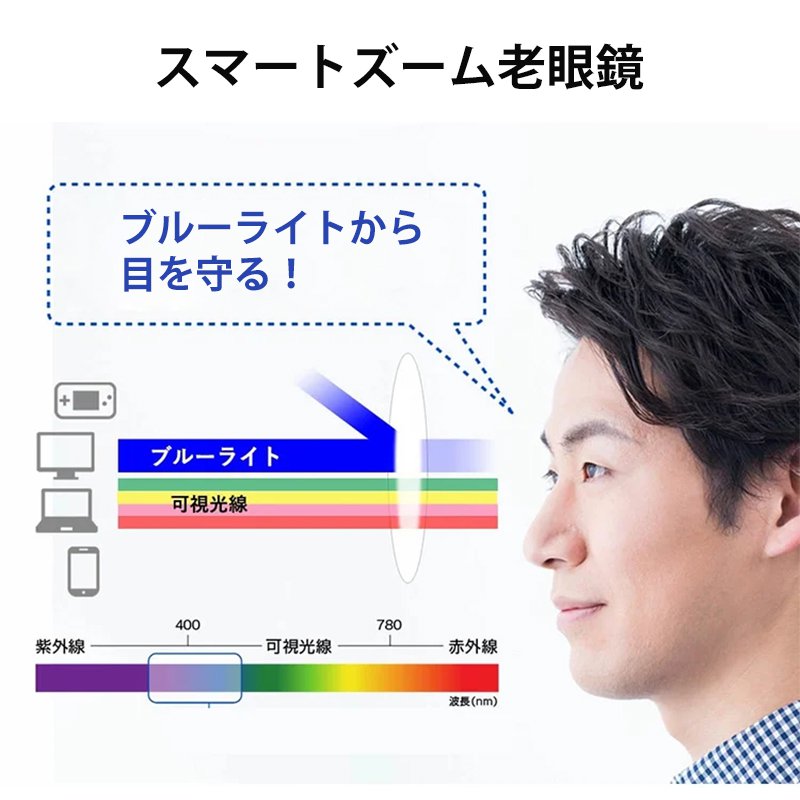 【2024NEW】自動ズーム老眼鏡