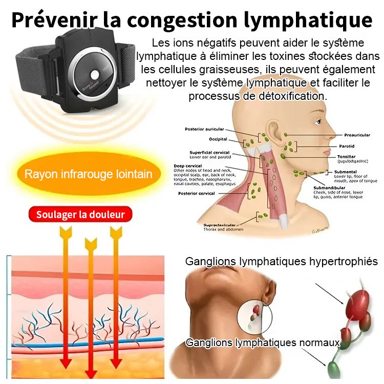 Type de poignet de réduction de la glycémie infrarouge de la glycémie