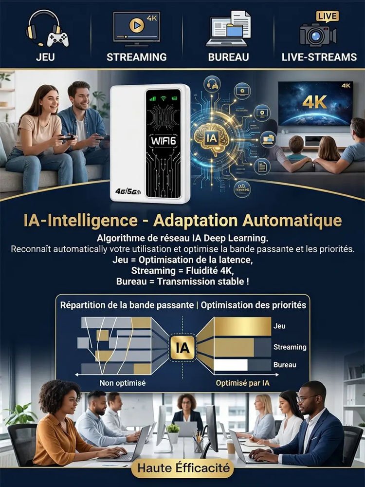 [Fonction deux-en-un] Batterie externe portable avec Wi-Fi portable