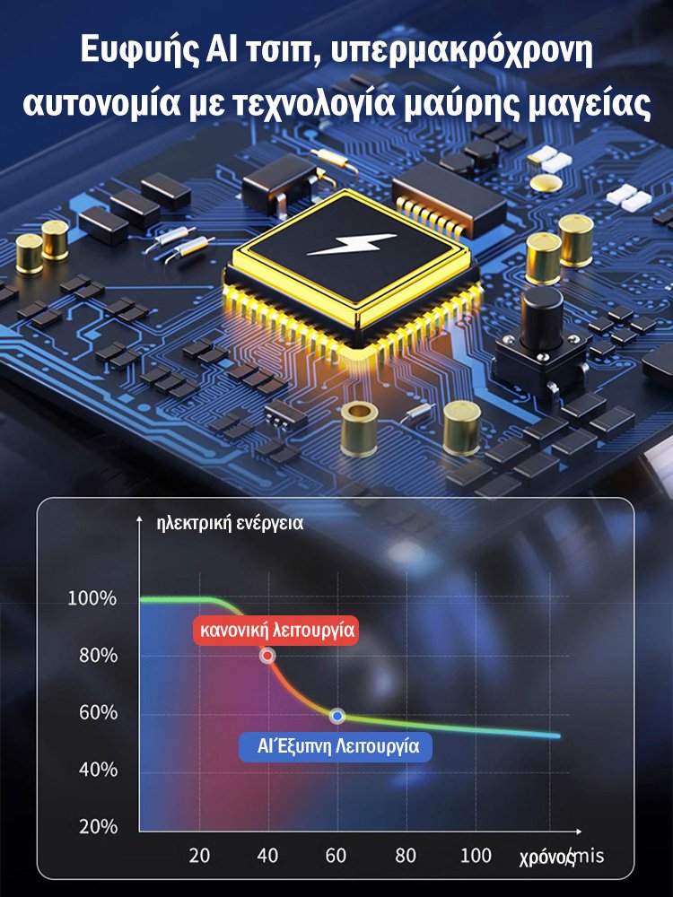 Πολυλειτουργική φορητή αυτοκινήτου σκούπα